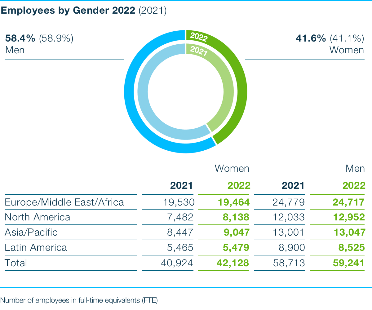 employees-gender